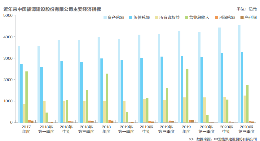 中国能建：“鲸吞”葛洲坝后的“三级跳”