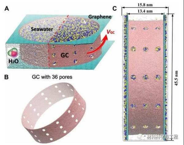 石墨烯再显神通！海水淡化技术取得重要突破