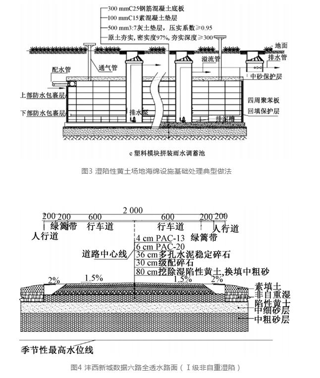 湿陷性黄土地区海绵城市建设雨水渗蓄风险防控