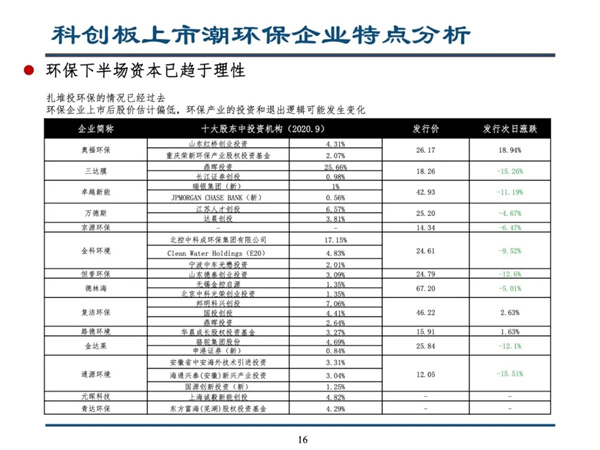 科创板开启环保产业下半场--留给环保企业的时机不多了｜深度报告