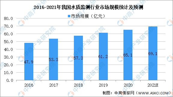 2021年中国先进环保产业链上中下游市场分析（附产业链全景图）