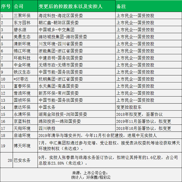 盘点最近三年 环保产业正在经历动荡期