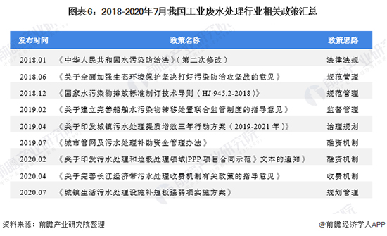 2020年中国工业废水处理行业市场现状及发展前景分析 2025年市场规模将近1300亿元