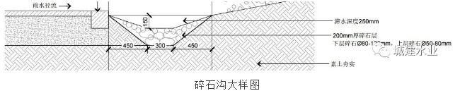 技术交流 | 海绵城市专项设计之连云港凤凰城