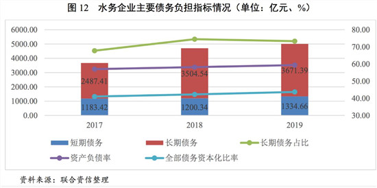 水务行业2020年研究报告