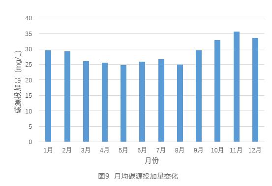 孙永利：城镇污水处理厂提标改造