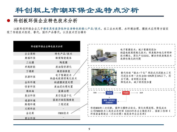 科创板开启环保产业下半场--留给环保企业的时机不多了｜深度报告