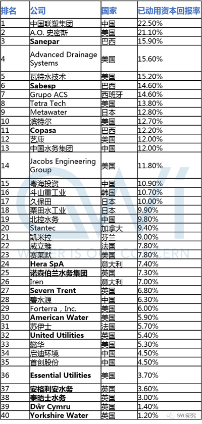 从国际视角 看中国水务行业的优势、短板和方向