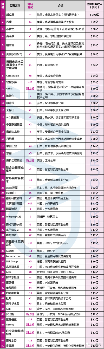 从国际视角 看中国水务行业的优势、短板和方向