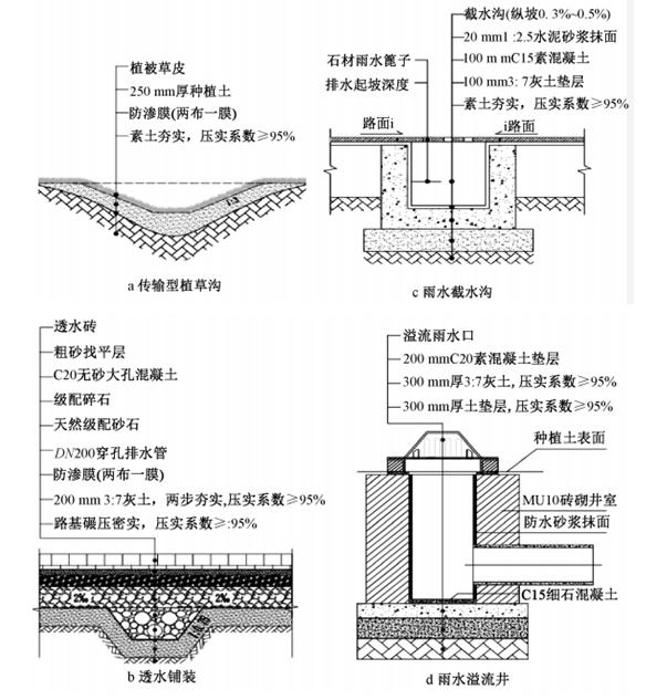 湿陷性黄土地区海绵城市建设雨水渗蓄风险防控