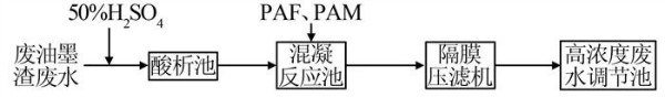 危废处置企业废水处理工程实例