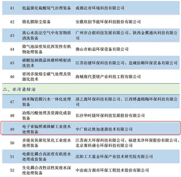 圈层19家！入选《国家鼓励发展的重大环保技术装备目录(2020 年版)》