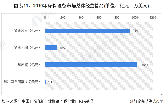 深度解析！一文详细了解2021年中国环保行业发展现状、细分市场及竞争格局