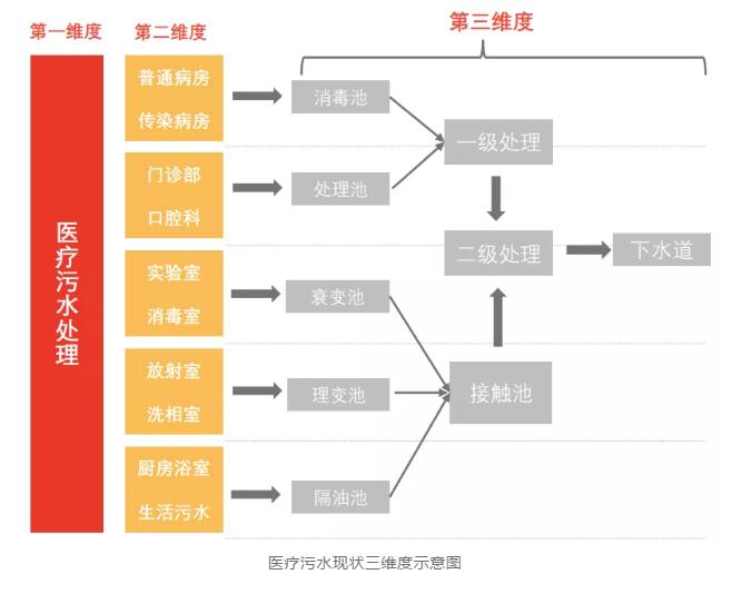 2020中国医疗污水处理行业概览