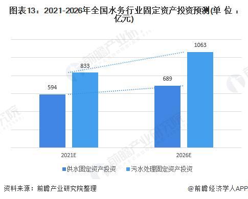 预见2021：《2021年中国水务产业全景图谱》(附发展现状、竞争格局、发展趋势等)