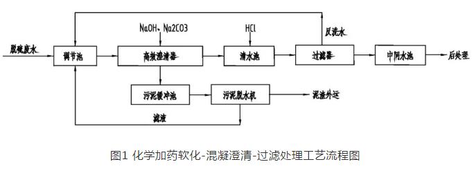 火力发电厂湿法脱硫废水深度处理工艺选择探讨