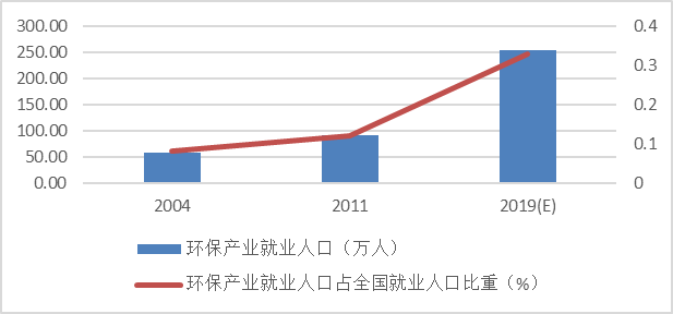 《中国环保产业发展状况报告（2020）》