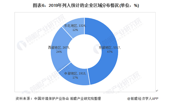 预见2021：《2021年中国环保行业产业链全景图》(发展现状、产业结构、细分市场等)