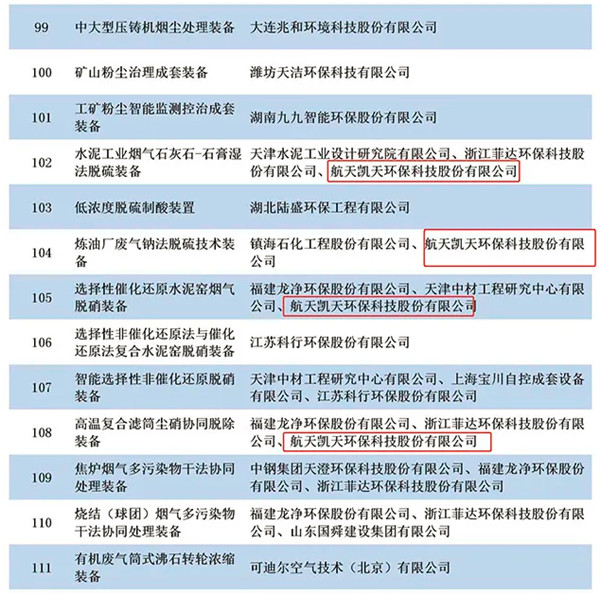 圈层19家！入选《国家鼓励发展的重大环保技术装备目录(2020 年版)》