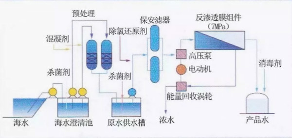 中国海水淡化简史与现状