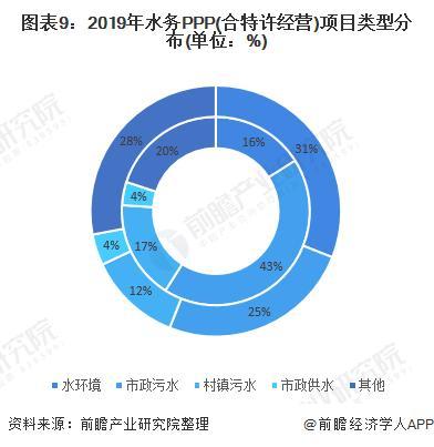 预见2021：《2021年中国水务产业全景图谱》(附发展现状、竞争格局、发展趋势等)