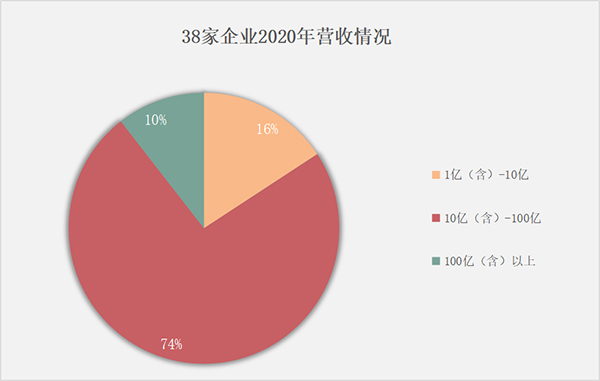 资本的心动“十四五” 同纬度剖析环保企业发展现状