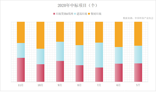 固废行业“十四五”开篇 要从5大关注点说起！