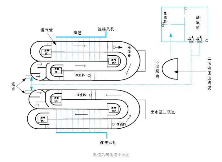 设计案例 | 氧化沟工艺污水处理厂如何实现低成本升级改造