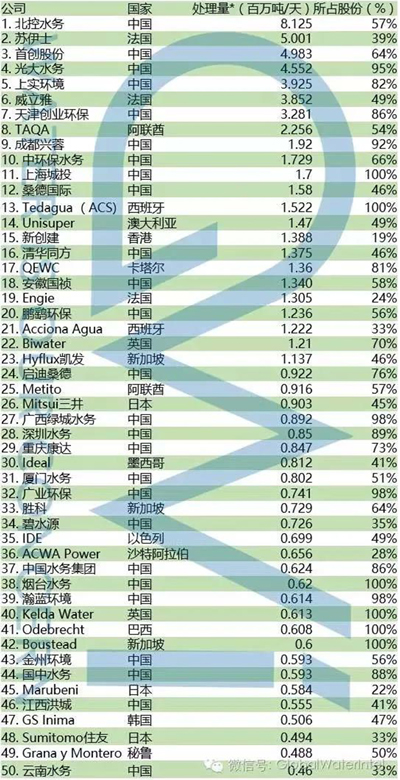 从国际视角 看中国水务行业的优势、短板和方向