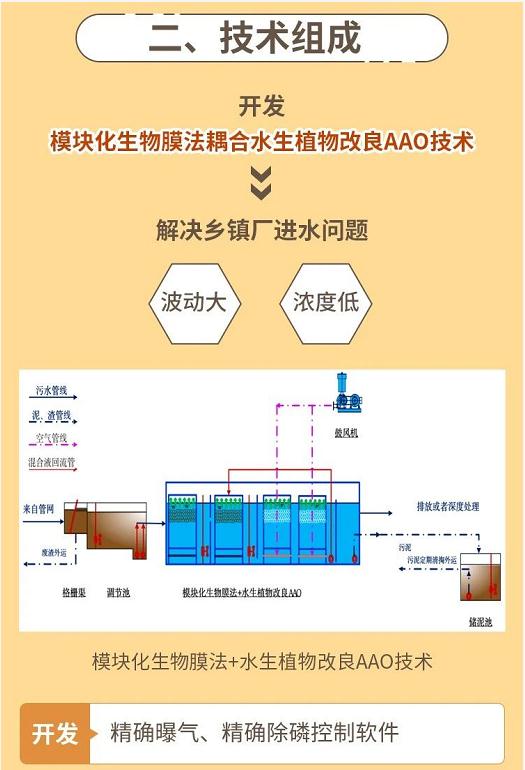 分散型乡镇污水处理厂DBO商业模式