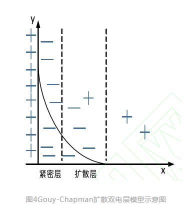 电吸附技术在电力行业废水处理中的应用