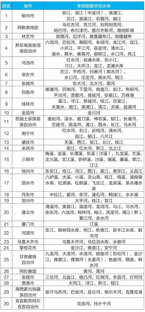 生态环境部发布2月和1-2月全国地表水、环境空气质量状况