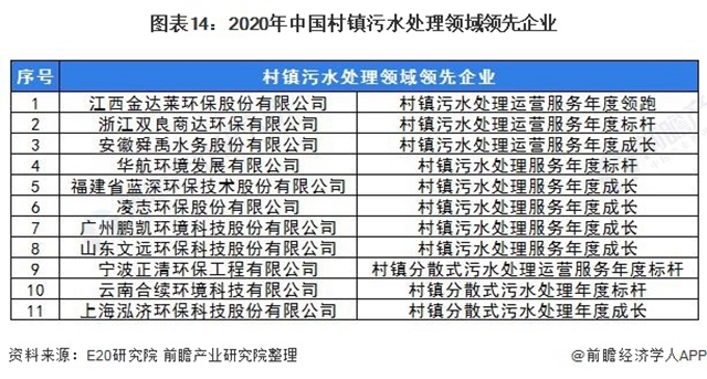 预见2021：《2021年中国污水处理行业全景图谱》