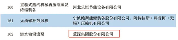 圈层19家！入选《国家鼓励发展的重大环保技术装备目录(2020 年版)》