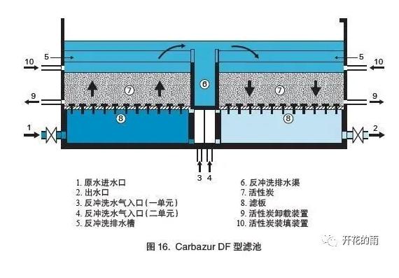 科普互动 | 滤池圈的大V——V型滤池