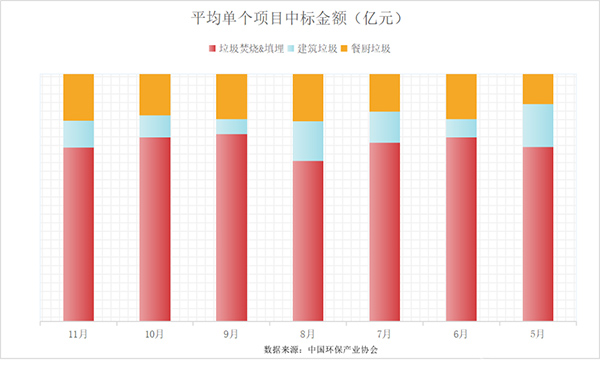 固废行业“十四五”开篇 要从5大关注点说起！