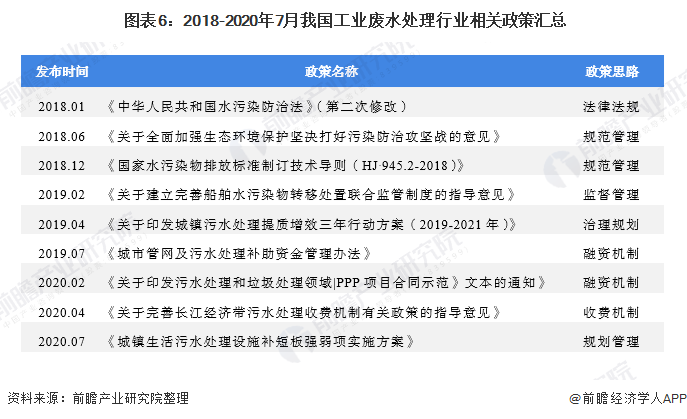 十张图带你看中国工业废水处理行业市场发展现状 废水处理能力逐步提升