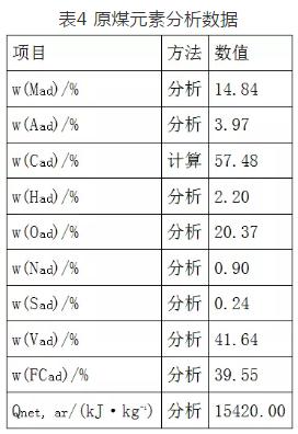 300MW燃煤锅炉污泥掺烧现场试验关键技术研究与工程应用