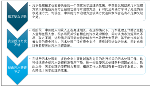 2019年中国城市污水处理行业处理能力分析 污水处理厂处理能力不断增强