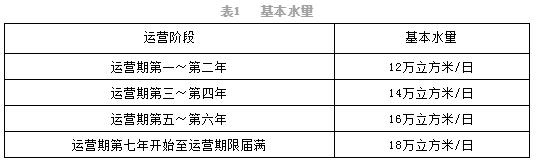 绿色PPP项目典型案例④ | 北京市通州区碧水污水处理厂项目