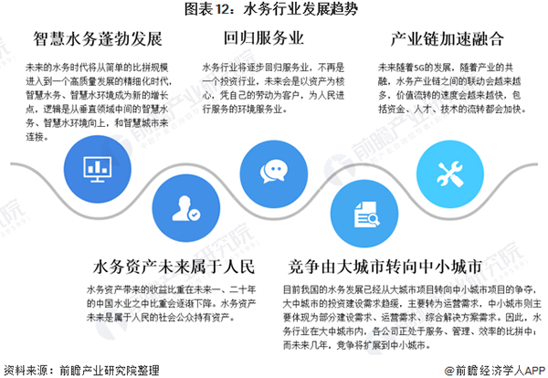 深度解析！一文看懂2021年中国水务行业市场现状、竞争格局、发展趋势及发展前景