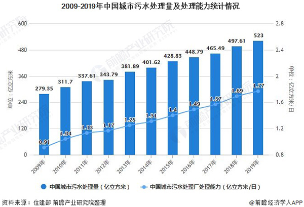 深度解析！一文看懂2021年中国水务行业市场现状、竞争格局、发展趋势及发展前景