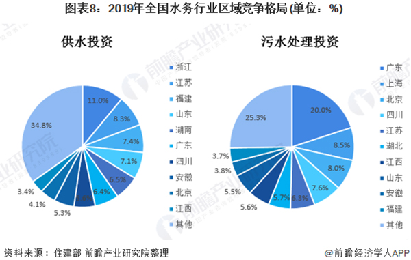 深度解析！一文看懂2021年中国水务行业市场现状、竞争格局、发展趋势及发展前景