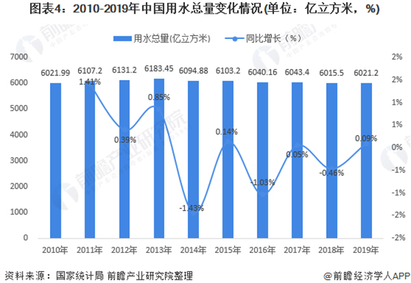 深度解析！一文看懂2021年中国水务行业市场现状、竞争格局、发展趋势及发展前景