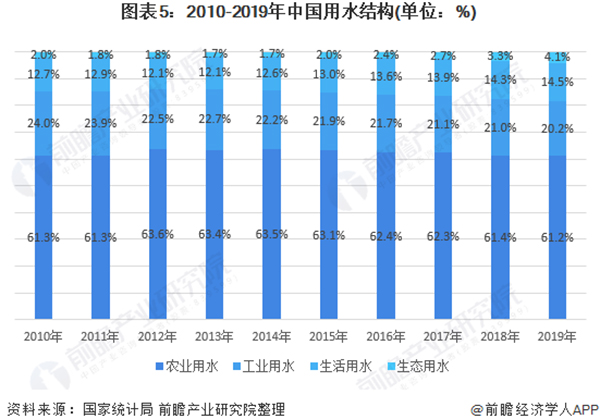 深度解析！一文看懂2021年中国水务行业市场现状、竞争格局、发展趋势及发展前景