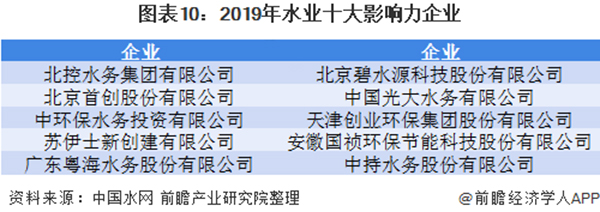 深度解析！一文看懂2021年中国水务行业市场现状、竞争格局、发展趋势及发展前景