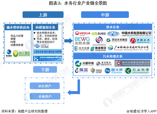 深度解析！一文看懂2021年中国水务行业市场现状、竞争格局、发展趋势及发展前景