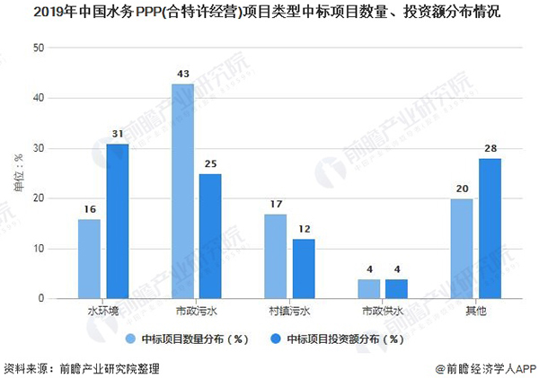 深度解析！一文看懂2021年中国水务行业市场现状、竞争格局、发展趋势及发展前景