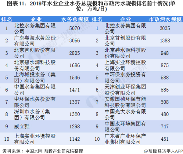 深度解析！一文看懂2021年中国水务行业市场现状、竞争格局、发展趋势及发展前景