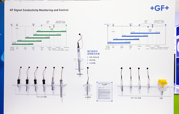 GF戚伟：GF强势产品线系列登陆环博会 为水质安全保驾护航